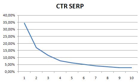 ctr serp